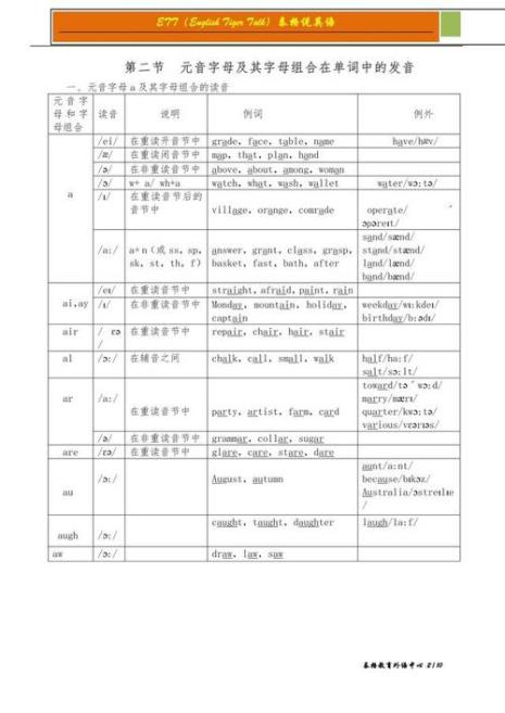 单元音字母有哪些例子