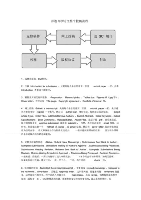 论文投稿后审稿流程是什么样的