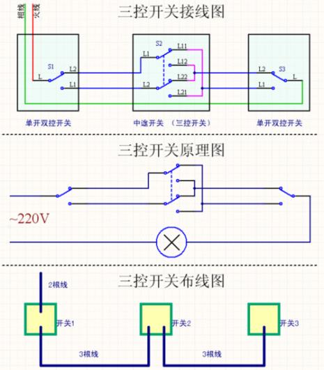 一灯双控是一样的开关吗