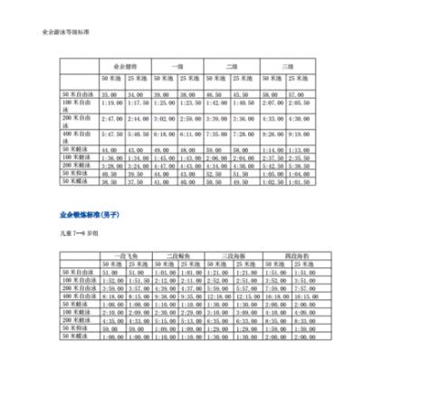 游泳7级标准