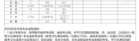 艺术生综合分537报什么学校