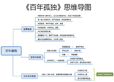 百年孤独作者档案