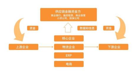 央企金融供应链是什么