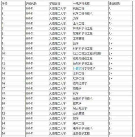 全国911和815大学有多少所