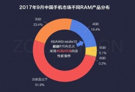 ai  3d效果为什么显示RAM内存不足