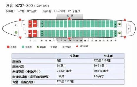 怎么查看航班的机型