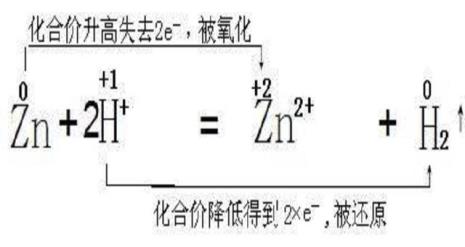 硫酸锌的相对原子量是什么