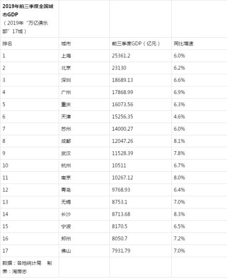 2万亿除以14亿等于多少亿