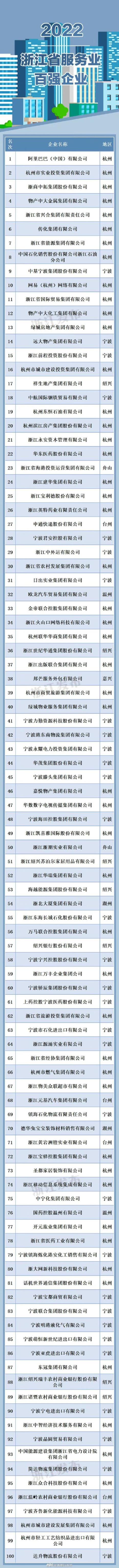 六类百强企业指哪六类