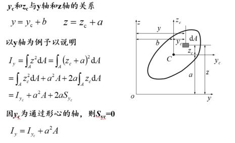 一元函数形心公式