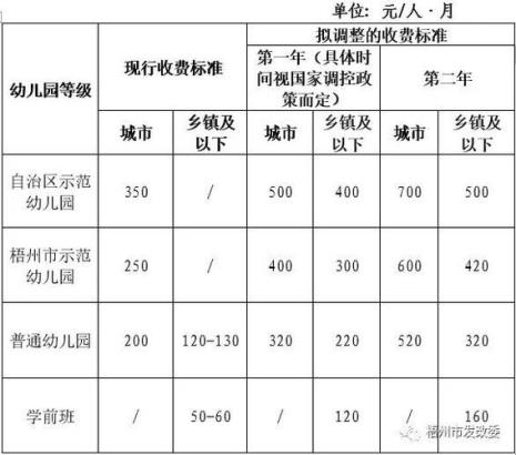 幼儿园一年收取几个月保育费