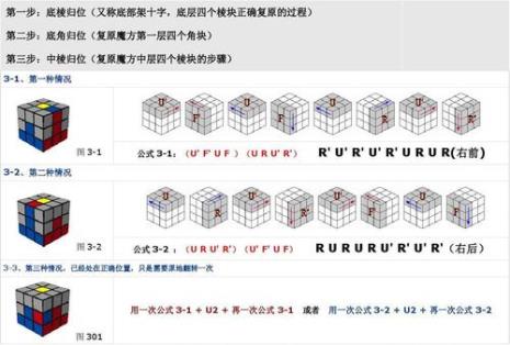 三阶魔方一阶公式