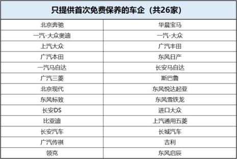 车1万5公里保养有影响吗