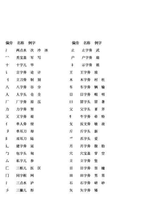 京字的偏旁部首是什么