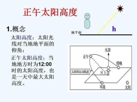 正午太阳高度变化规律