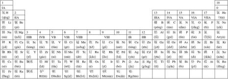 化学元素周期表1-49