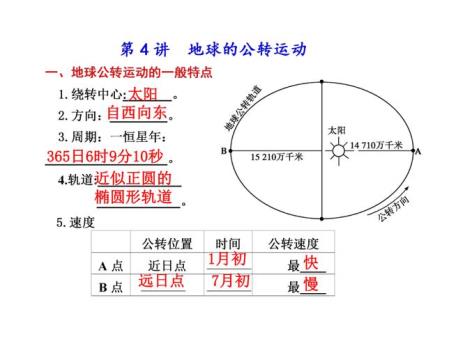 地球是怎样运动的简单介绍