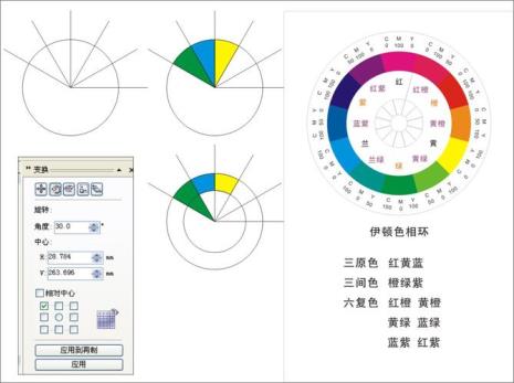 48色相环的制作方法