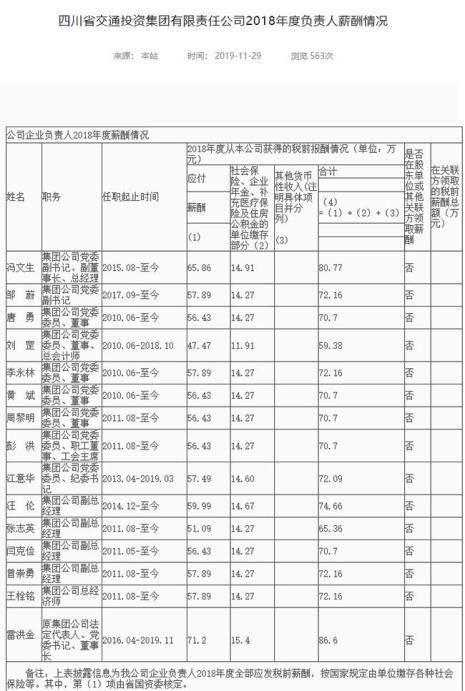 四川芳疗师工资是多少