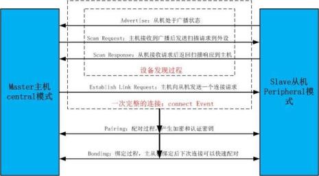 蓝牙中的bcsp是什么意思