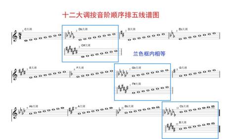 g羽调式音阶怎么写