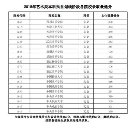 为什么天津高考录取分数线低