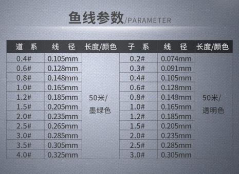 主线子线什么意思