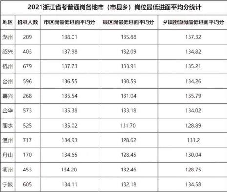 2022浙江高考省考什么时候