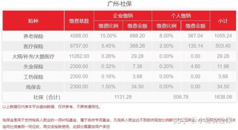 人在深圳社保买的广州的