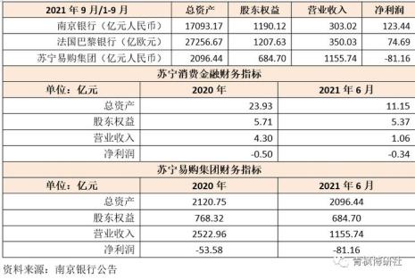 苏宁消费金融产品升级要多久