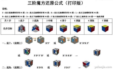 3阶魔方第一层还原公式