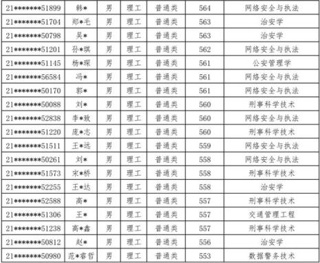 中国人民公安大学就业方向