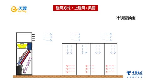 精密空调设置出风跟回风区别