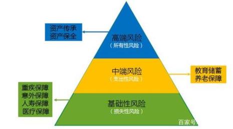 出租型房屋保险如何投保