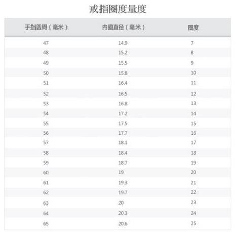 55号戒指是多大尺寸