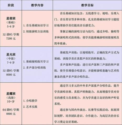 一级乐理有必要报班吗