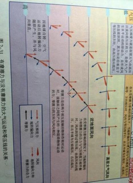 压力的方向为什么垂直