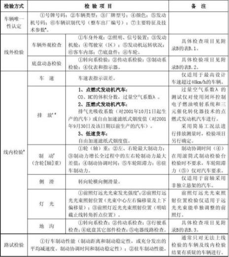 奥迪q3新车验车流程及注意事项