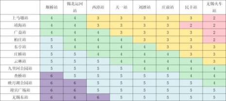 虎门地铁站2号线票价