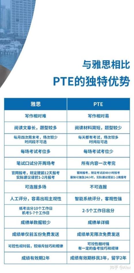 参加PTE考试的价格是多少