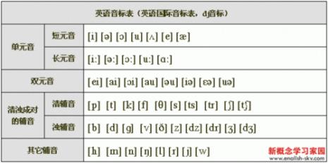 八大基本元音顺序