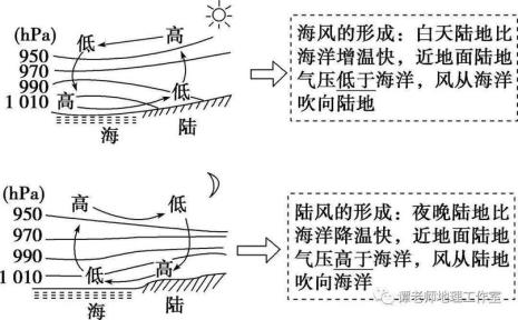 为什么沿海太阳辐射高