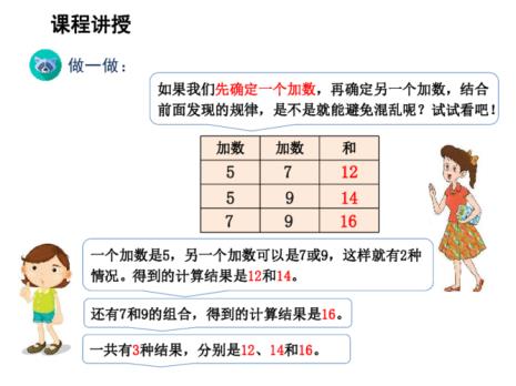 三个数任意组合有多少可能