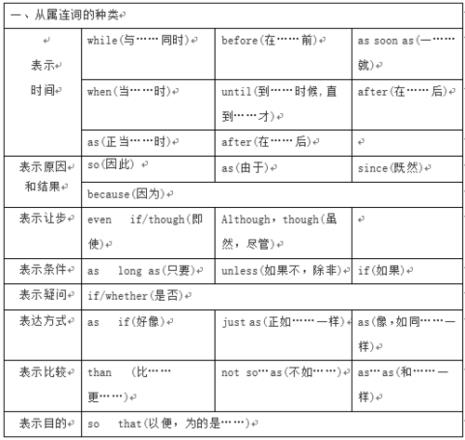 After是从属连词还是并列连词