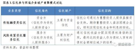 托管与信托有什么区别