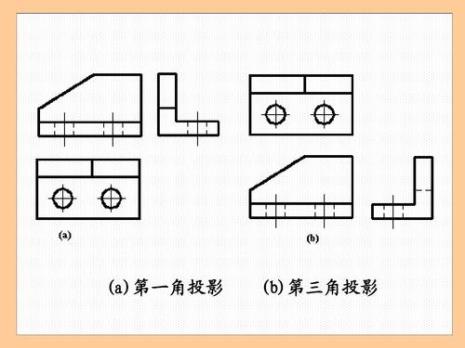 投影角度计算公式