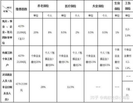 综合工时制社保怎么缴纳