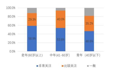 为什么要关注青年生活