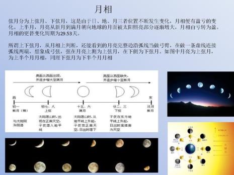 初一的月亮是上弦月还是下弦月