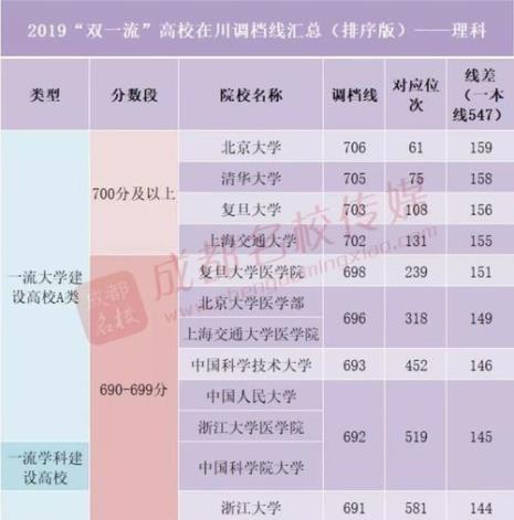 高考文科生考到570分难吗